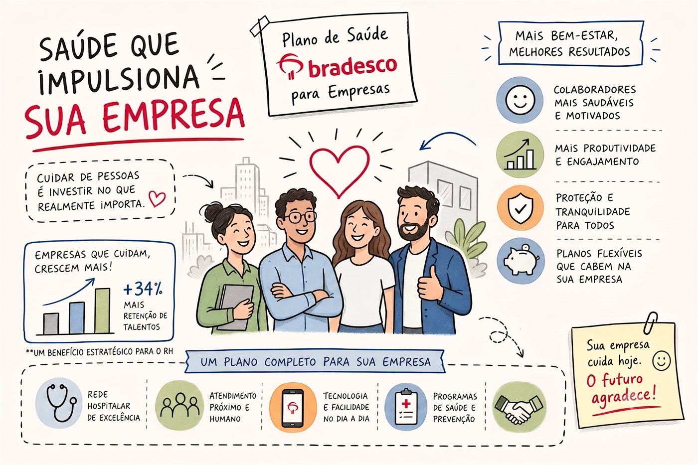 Plano de saúde Bradesco para empresas: colaboradores de uma empresa protegidos pelo benefício